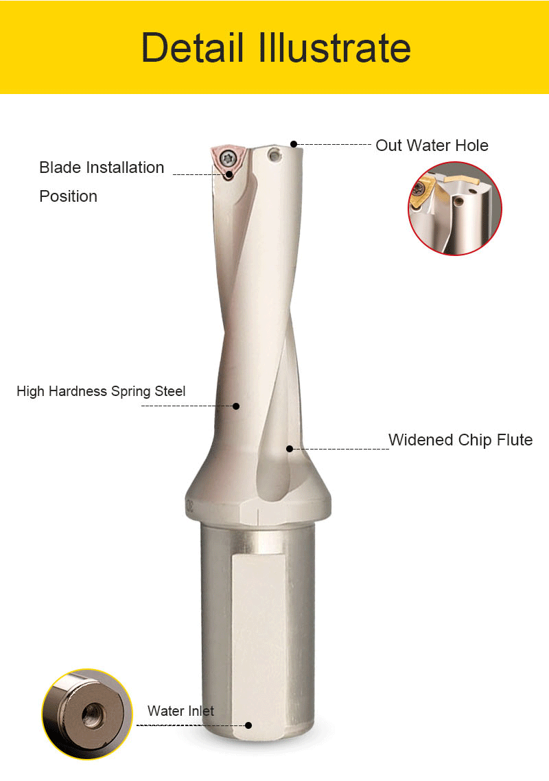 İndekslenebilir bıçaklar.gif